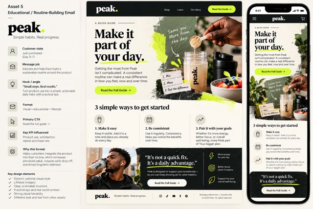 PEAK: Routine-building email