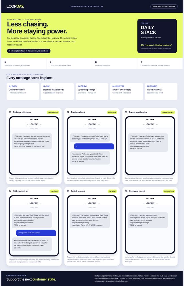 Loopday: Subscription SMS sequence